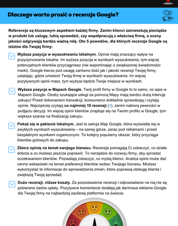 Dlaczego warto prosić o recenzje Google (1) JAK ZDOBYWAĆ RECENZJĘ W PROFILU FIRMY GOOGLE - POZNAJ NAJLEPSZE TECHNIKI JAK UZYSKAĆ 5-GWIAZDKOWE OPINIE